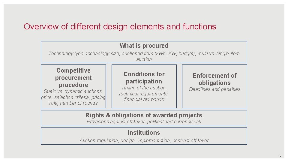 Overview of different design elements and functions What is procured Technology type, technology size,