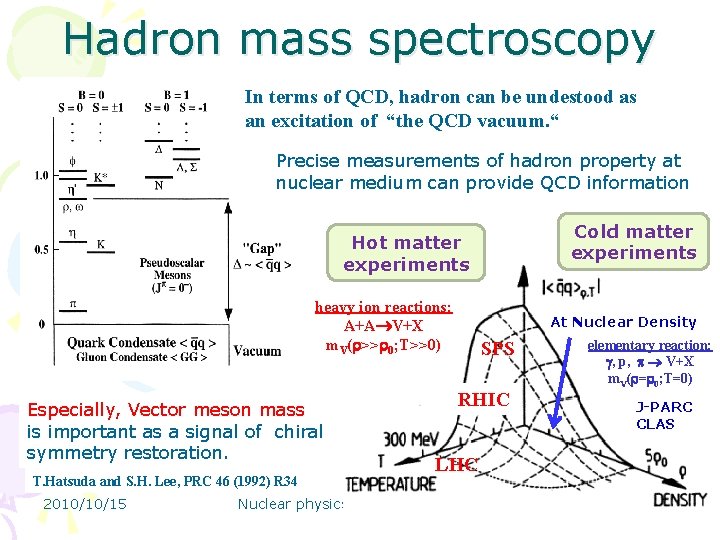 Hadron mass spectroscopy In terms of QCD, hadron can be undestood as an excitation