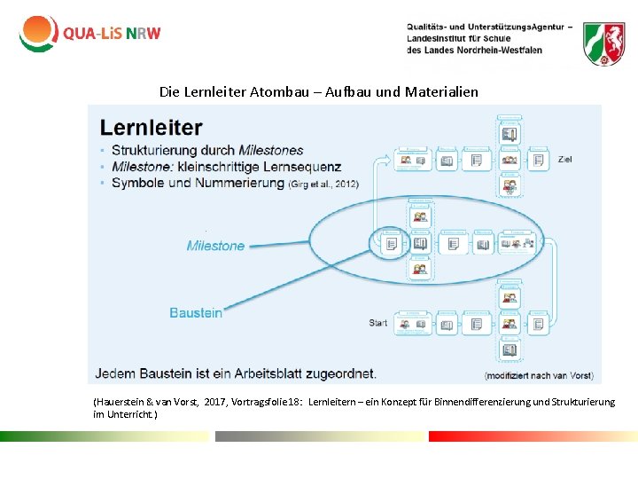 Die Lernleiter Atombau – Aufbau und Materialien (Hauerstein & van Vorst, 2017, Vortragsfolie 18: Die Lernleiter Atombau – Aufbau und Materialien (Hauerstein & van Vorst, 2017, Vortragsfolie 18:
