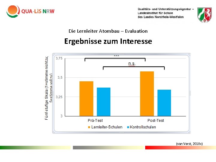 Die Lernleiter Atombau – Evaluation Ergebnisse zum Interesse (van Vorst, 2018 c) Die Lernleiter Atombau – Evaluation Ergebnisse zum Interesse (van Vorst, 2018 c)