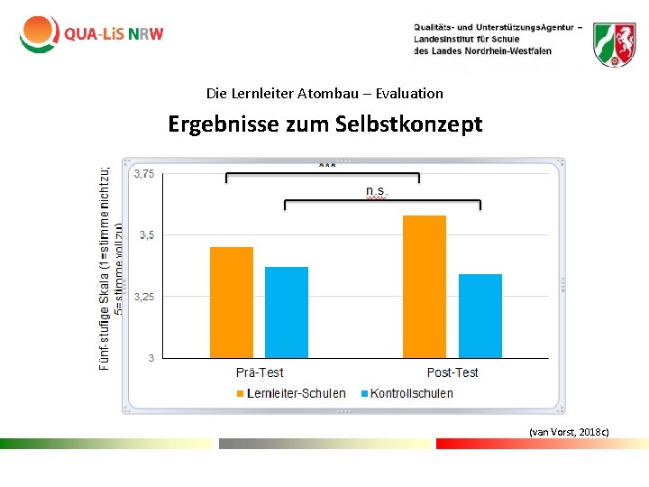 Die Lernleiter Atombau – Evaluation Ergebnisse zum Selbstkonzept (van Vorst, 2018 c) Die Lernleiter Atombau – Evaluation Ergebnisse zum Selbstkonzept (van Vorst, 2018 c)
