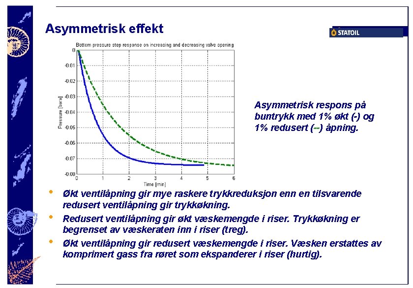 Asymmetrisk effekt Asymmetrisk respons på buntrykk med 1% økt (-) og 1% redusert (--)