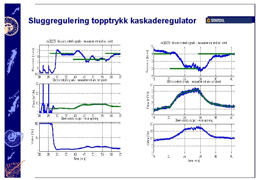 Sluggregulering topptrykk kaskaderegulator 