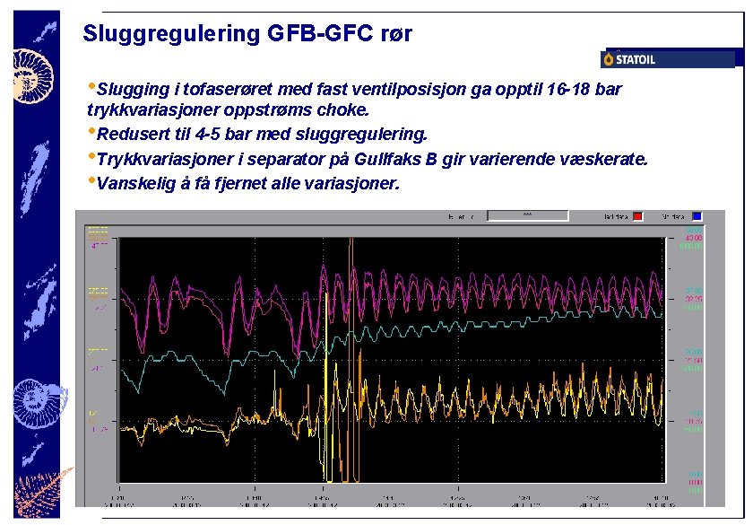 Sluggregulering GFB-GFC rør • Slugging i tofaserøret med fast ventilposisjon ga opptil 16 -18