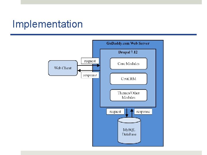 Implementation 