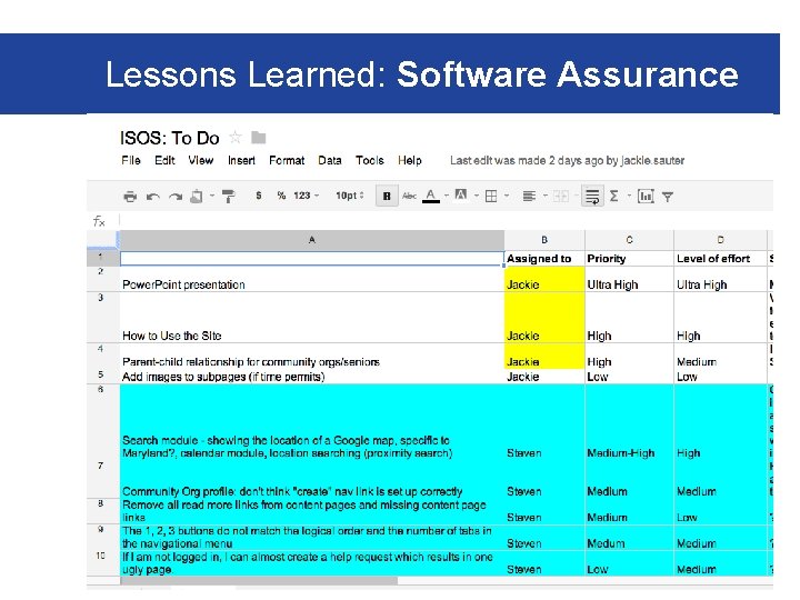 Lessons Learned: Software Assurance 