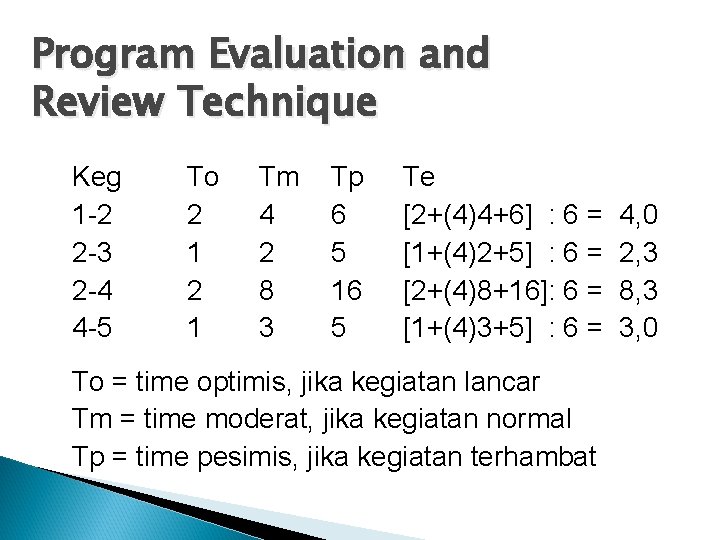 Program Evaluation and Review Technique Keg 1 -2 2 -3 2 -4 4 -5