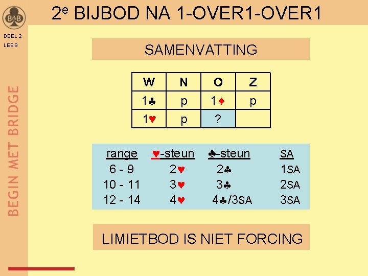 2 e BIJBOD NA 1 -OVER 1 DEEL 2 LES 9 SAMENVATTING W 1