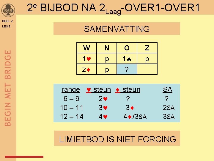 2 e BIJBOD NA 2 Laag-OVER 1 DEEL 2 LES 9 SAMENVATTING W 1