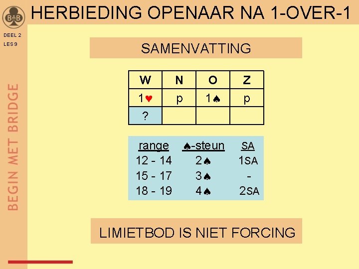 HERBIEDING OPENAAR NA 1 -OVER-1 DEEL 2 LES 9 SAMENVATTING W 1 ? N