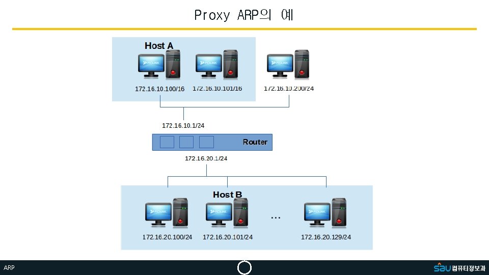 Proxy ARP의 예 ARP 