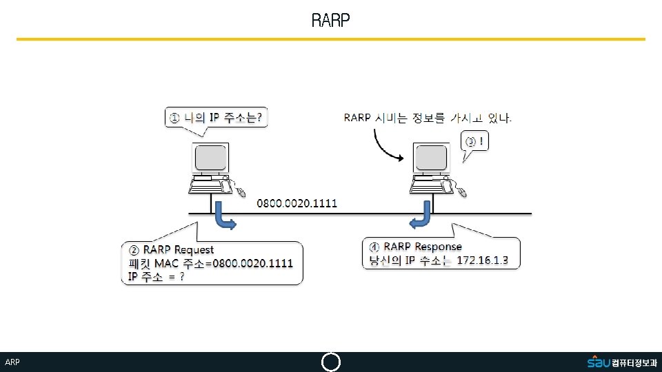 RARP 