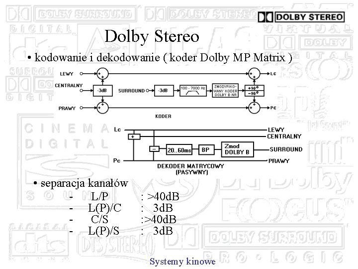 Dolby Stereo • kodowanie i dekodowanie ( koder Dolby MP Matrix ) • separacja