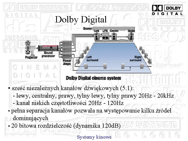 Dolby Digital • sześć niezależnych kanałów dźwiękowych (5. 1): - lewy, centralny, prawy, tylny