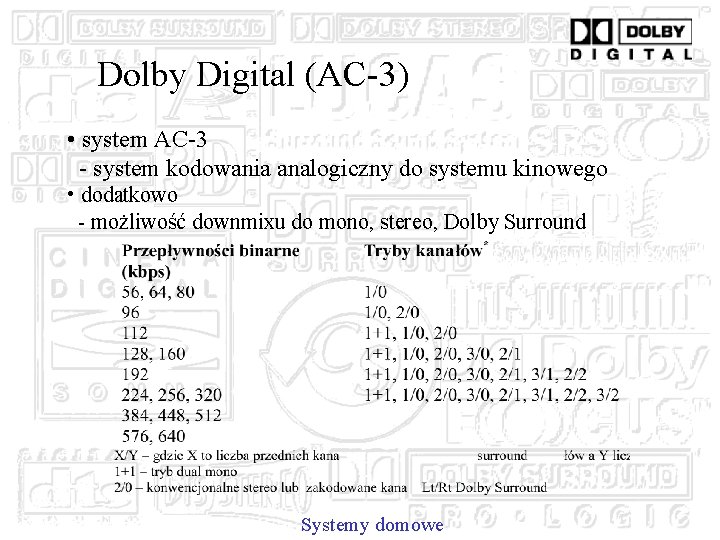 Dolby Digital (AC-3) • system AC-3 - system kodowania analogiczny do systemu kinowego •