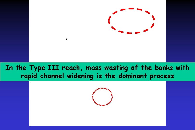 < In the Type III reach, mass wasting of the banks with rapid channel < In the Type III reach, mass wasting of the banks with rapid channel