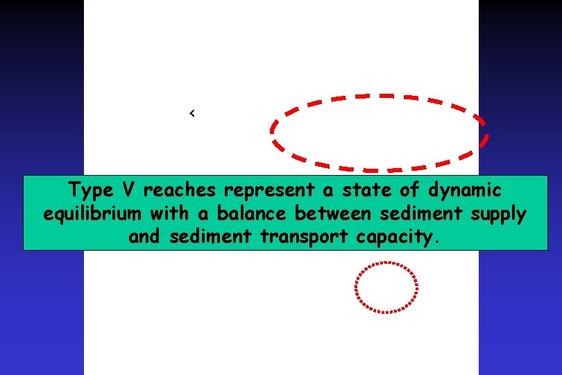 < Type V reaches represent a state of dynamic equilibrium with a balance between < Type V reaches represent a state of dynamic equilibrium with a balance between