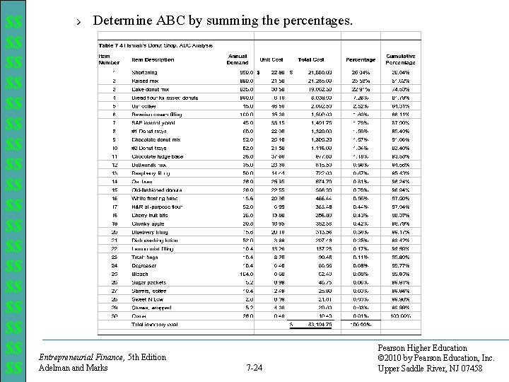 $$ $$ $$ $$ $$ › Determine ABC by summing the percentages. Entrepreneurial Finance,