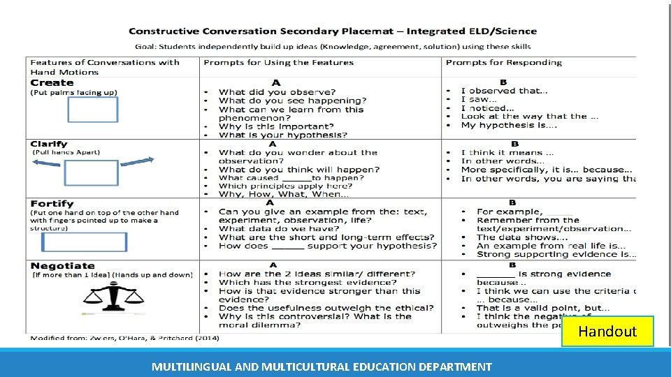 Handout MULTILINGUAL AND MULTICULTURAL EDUCATION DEPARTMENT Handout MULTILINGUAL AND MULTICULTURAL EDUCATION DEPARTMENT