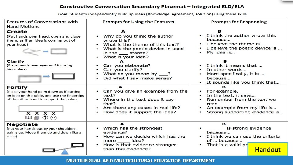 Handout MULTILINGUAL AND MULTICULTURAL EDUCATION DEPARTMENT Handout MULTILINGUAL AND MULTICULTURAL EDUCATION DEPARTMENT