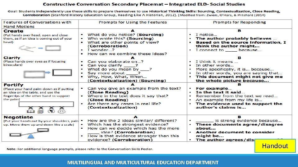 Handout MULTILINGUAL AND MULTICULTURAL EDUCATION DEPARTMENT Handout MULTILINGUAL AND MULTICULTURAL EDUCATION DEPARTMENT