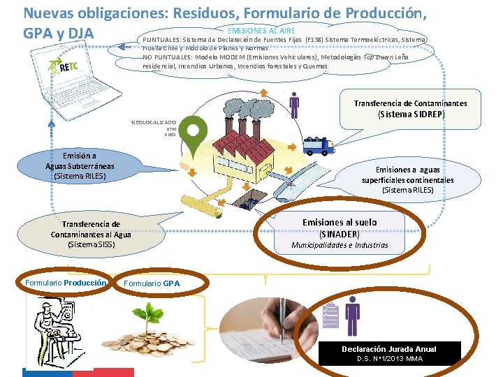 Nuevas obligaciones: Residuos, Formulario de Producción, EMISIONES AL AIRE GPA y DJA PUNTUALES: Sistema