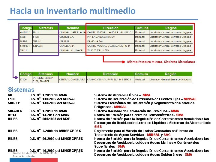 Hacia un inventario multimedio Mismo Establecimiento, Distintas Direcciones Sistemas VU F 138 SIDREP D.