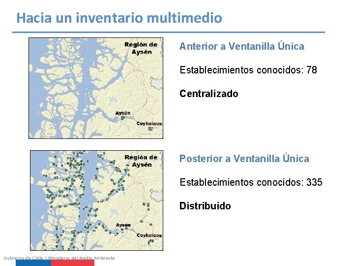 Hacia un inventario multimedio Anterior a Ventanilla Única Establecimientos conocidos: 78 Centralizado Posterior a