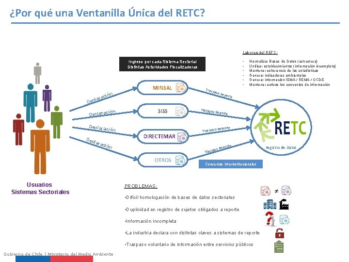 ¿Por qué una Ventanilla Única del RETC? Labores del RETC: - Ingreso por cada