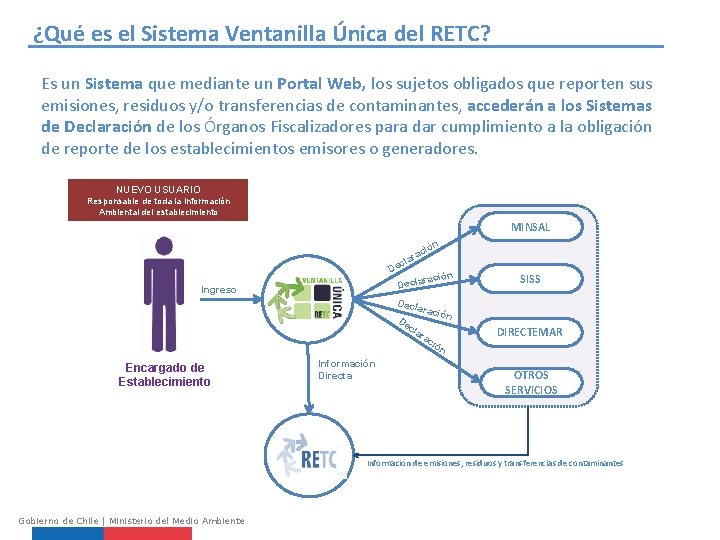 ¿Qué es el Sistema Ventanilla Única del RETC? Es un Sistema que mediante un