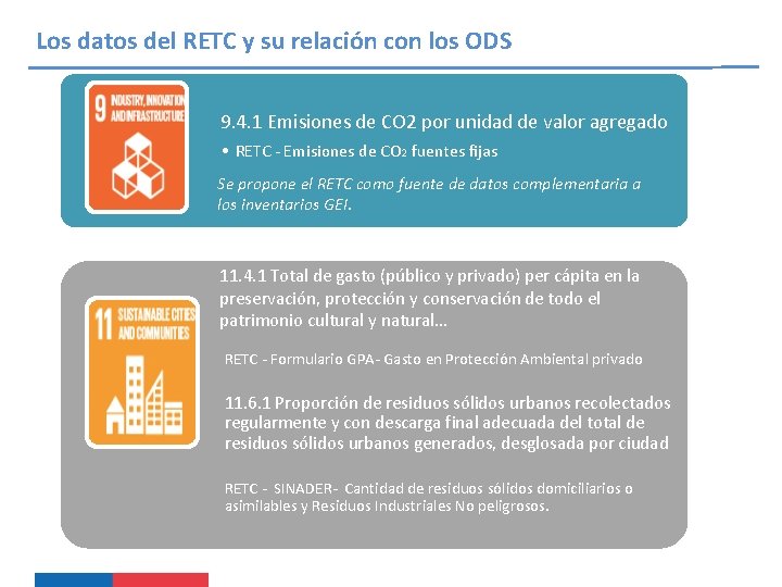 Los datos del RETC y su relación con los ODS 9. 4. 1 Emisiones