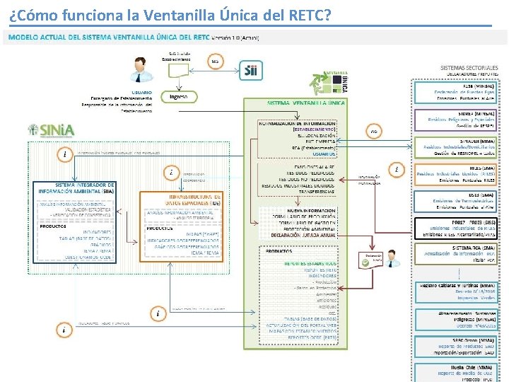 ¿Cómo funciona la Ventanilla Única del RETC? 