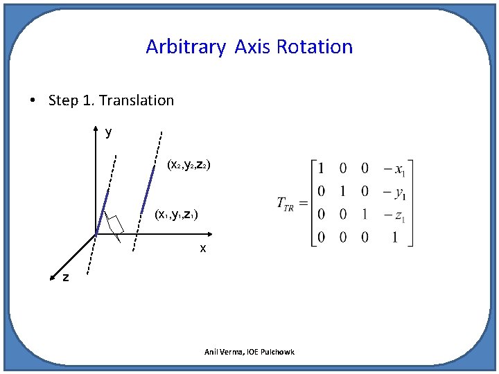 Arbitrary Axis Rotation • Step 1. Translation y (x 2, y 2, z 2)