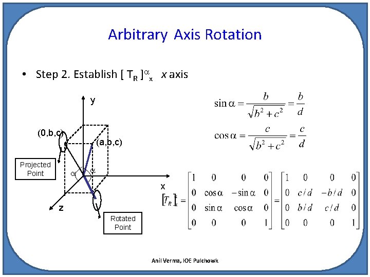 Arbitrary Axis Rotation • Step 2. Establish [ TR ] x x axis y