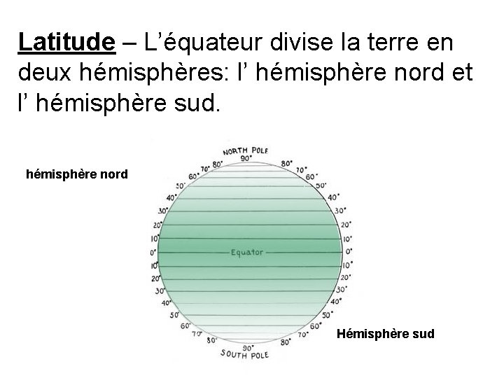Latitude – L’équateur divise la terre en deux hémisphères: l’ hémisphère nord et l’