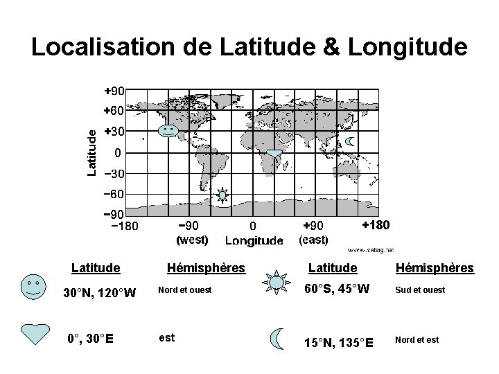 Localisation de Latitude & Longitude Latitude 30°N, 120°W 0°, 30°E Hémisphères Nord et ouest