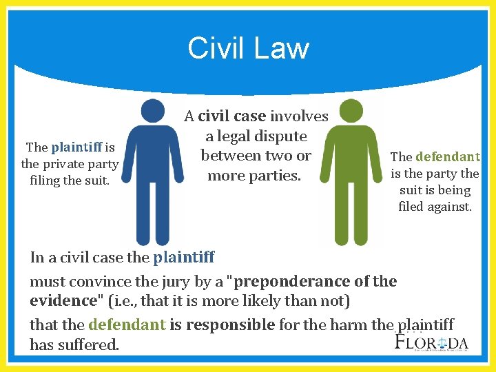 Civil Law The plaintiff is the private party filing the suit. A civil case