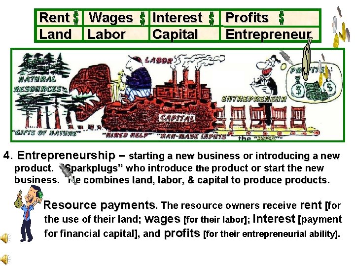 Rent Land Wages Labor Interest Capital Profits Entrepreneur . 4. Entrepreneurship – starting a Rent Land Wages Labor Interest Capital Profits Entrepreneur . 4. Entrepreneurship – starting a