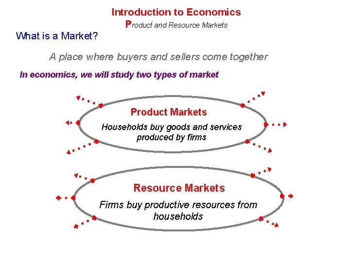 Introduction to Economics Product and Resource Markets What is a Market? A place where Introduction to Economics Product and Resource Markets What is a Market? A place where