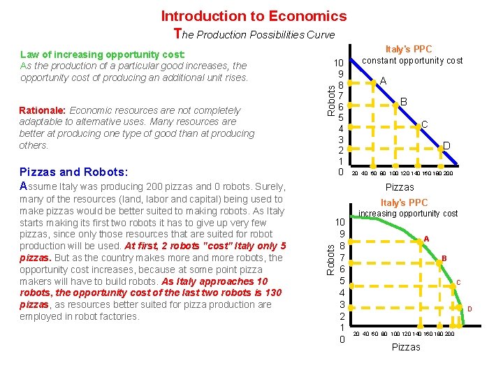 Introduction to Economics The Production Possibilities Curve Pizzas and Robots: Assume Italy was producing Introduction to Economics The Production Possibilities Curve Pizzas and Robots: Assume Italy was producing
