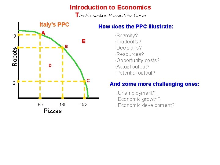 Introduction to Economics The Production Possibilities Curve Italy's PPC 9 How does the PPC Introduction to Economics The Production Possibilities Curve Italy's PPC 9 How does the PPC