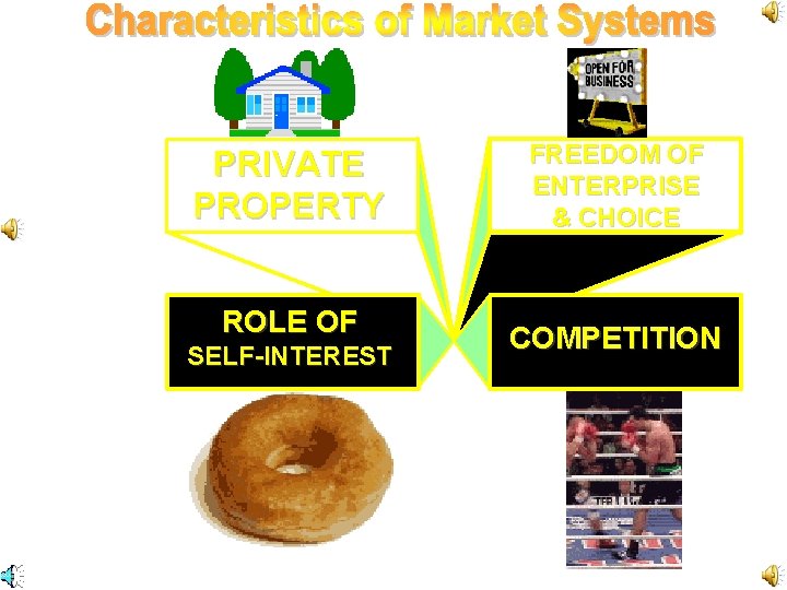 PRIVATE PROPERTY ROLE OF SELF-INTEREST FREEDOM OF ENTERPRISE & CHOICE COMPETITION PRIVATE PROPERTY ROLE OF SELF-INTEREST FREEDOM OF ENTERPRISE & CHOICE COMPETITION