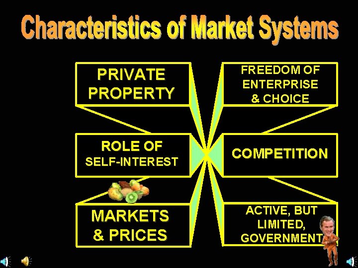 PRIVATE PROPERTY ROLE OF SELF-INTEREST MARKETS & PRICES FREEDOM OF ENTERPRISE & CHOICE COMPETITION PRIVATE PROPERTY ROLE OF SELF-INTEREST MARKETS & PRICES FREEDOM OF ENTERPRISE & CHOICE COMPETITION