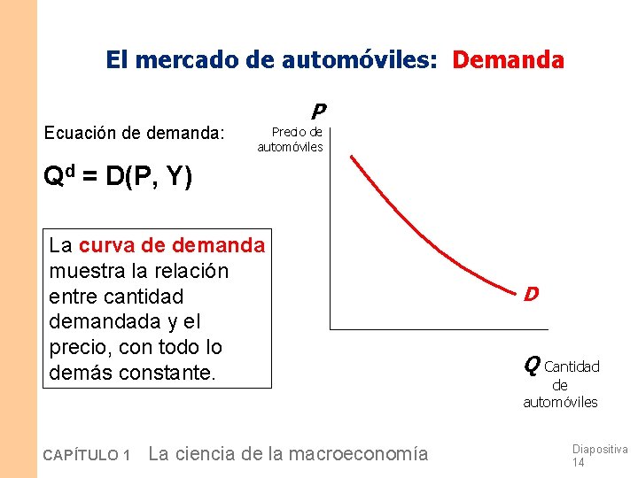 El mercado de automóviles: Demanda Ecuación de demanda: P Precio de automóviles Qd = El mercado de automóviles: Demanda Ecuación de demanda: P Precio de automóviles Qd =