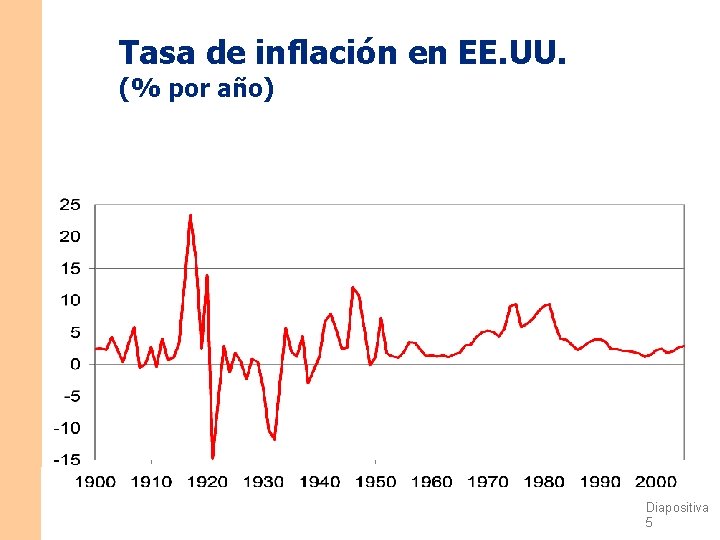Tasa de inflación en EE. UU. (% por año) CAPÍTULO 1 La ciencia de Tasa de inflación en EE. UU. (% por año) CAPÍTULO 1 La ciencia de
