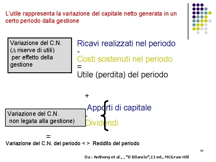 L’utile rappresenta la variazione del capitale netto generata in un certo periodo dalla gestione