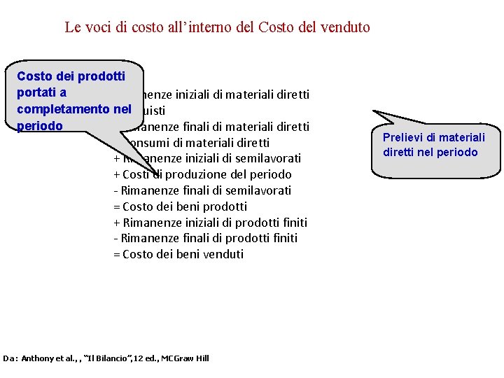 Le voci di costo all’interno del Costo del venduto Costo dei prodotti portati a