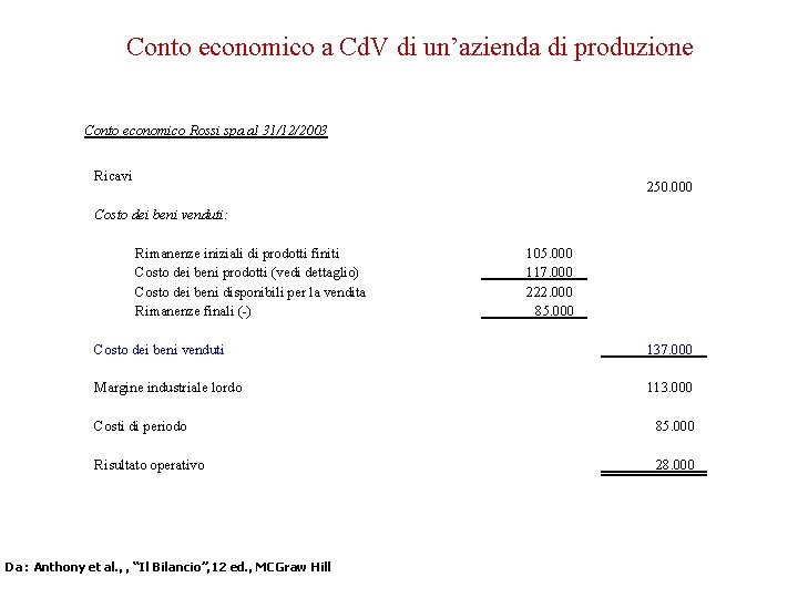 Conto economico a Cd. V di un’azienda di produzione Conto economico Rossi spa al