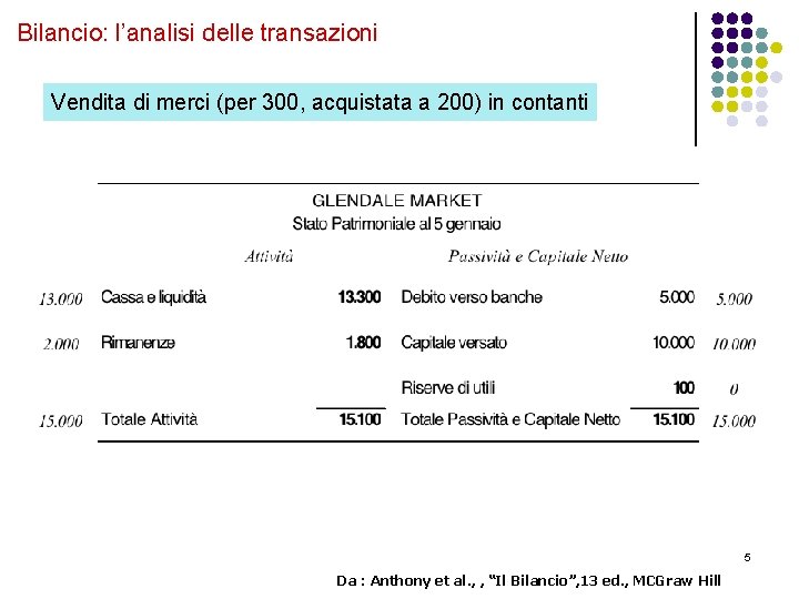 Bilancio: l’analisi delle transazioni Vendita di merci (per 300, acquistata a 200) in contanti