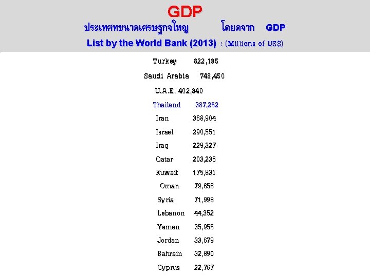 GDP ประเทศทขนาดเศรษฐกจใหญ List by the World Bank (2013) โดยดจาก : (Millions of US$) Turkey
